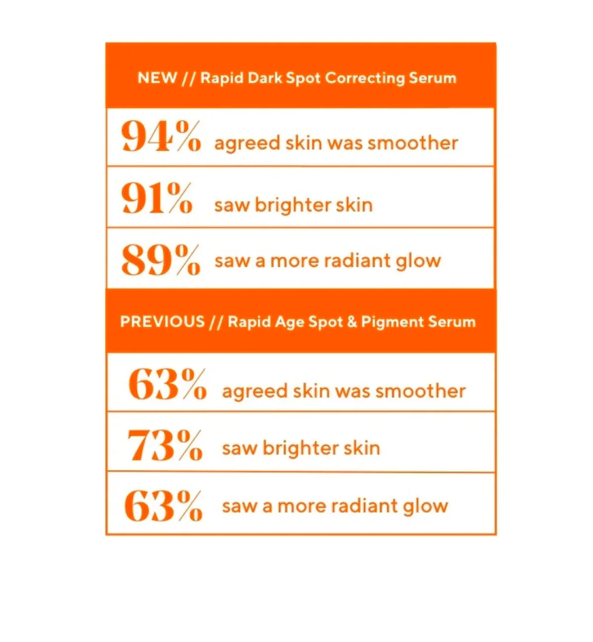 Murad Rapid Dark Spot Correcting Serum (30ml)