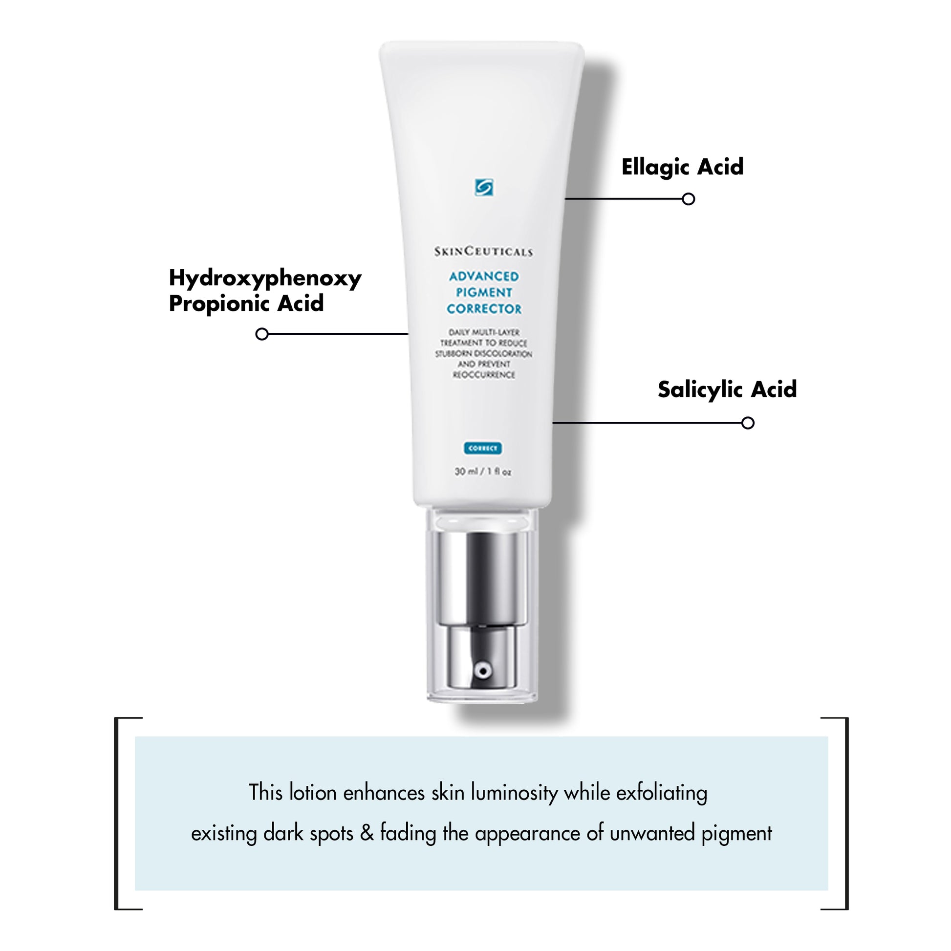 Skinceuticals Advanced Pigment Corrector lotion stands upright with a pump dispenser. Surrounding text indicates key ingredients: Hydroxyphenoxy Propionic Acid, Ellagic Acid, and Salicylic Acid. Additional text: "This lotion enhances skin luminosity while exfoliating existing dark spots & fading the appearance of unwanted pigment."