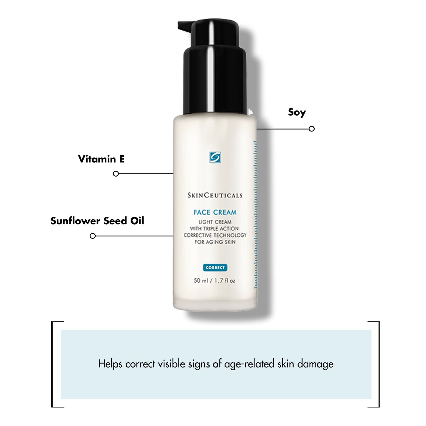 A bottle of SkinCeuticals Face Cream with corrective technology for aging skin is labeled with key ingredients (Vitamin E, Soy, Sunflower Seed Oil). Text below reads: "Helps correct visible signs of age-related skin damage."