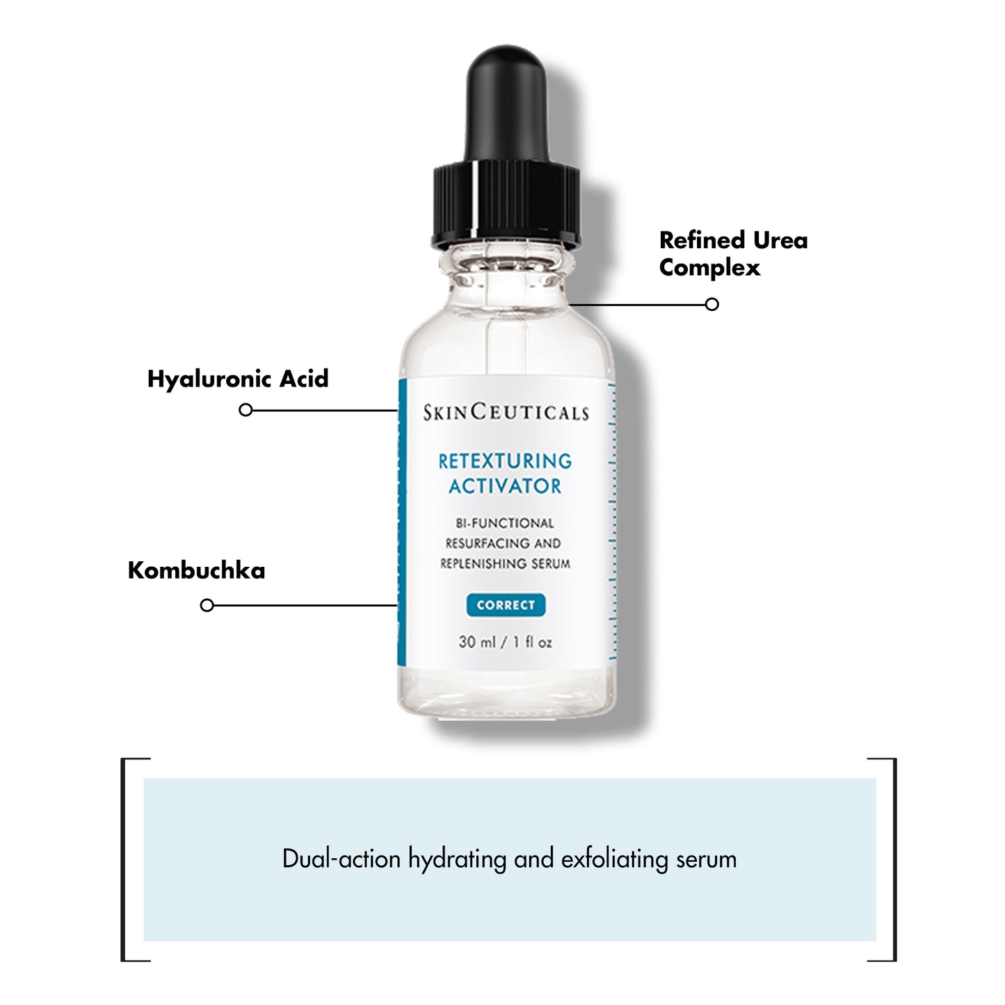 A dropper bottle labeled "SkinCeuticals Retexturing Activator" with features of active ingredients (Hyaluronic acid, Kombucha, Refined Urea Complex) in a white background. Text below: "Dual-action hydrating and exfoliating serum."