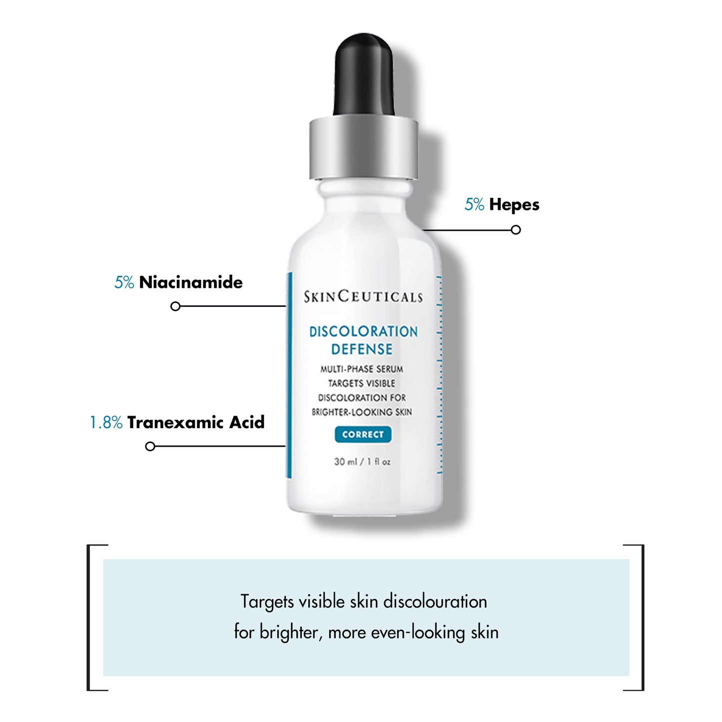 A white bottle of SkinCeuticals Discoloration Defense serum with a black dropper cap is displayed, highlighting its key ingredients: 5% Niacinamide, 1.8% Tranexamic Acid, and 5% Hepes. Text reads: "Targets visible skin discoloration for brighter, more even-looking skin."