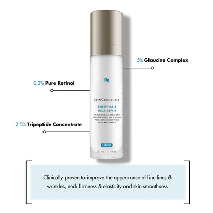 A 50 ml bottle labeled "SkinCeuticals Tripeptide-R Neck Repair" stands against a white background, highlighted with its key ingredients: 0.2% Pure Retinol, 2.5% Tripeptide Concentrate, and 5% Glaucine Complex. Text reads: "Clinically proven to improve the appearance of fine lines & wrinkles, neck firmness & elasticity and skin smoothness."