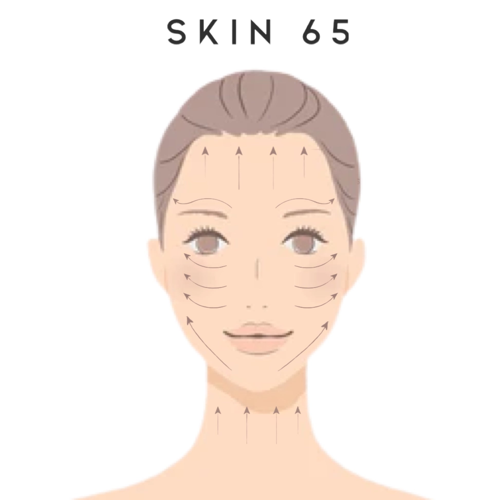 Diagram of a face with arrows pointing upward and outward on the forehead, cheeks, and neck, labeled "SKIN 65" on top. The illustration suggests facial massage or skincare directions.